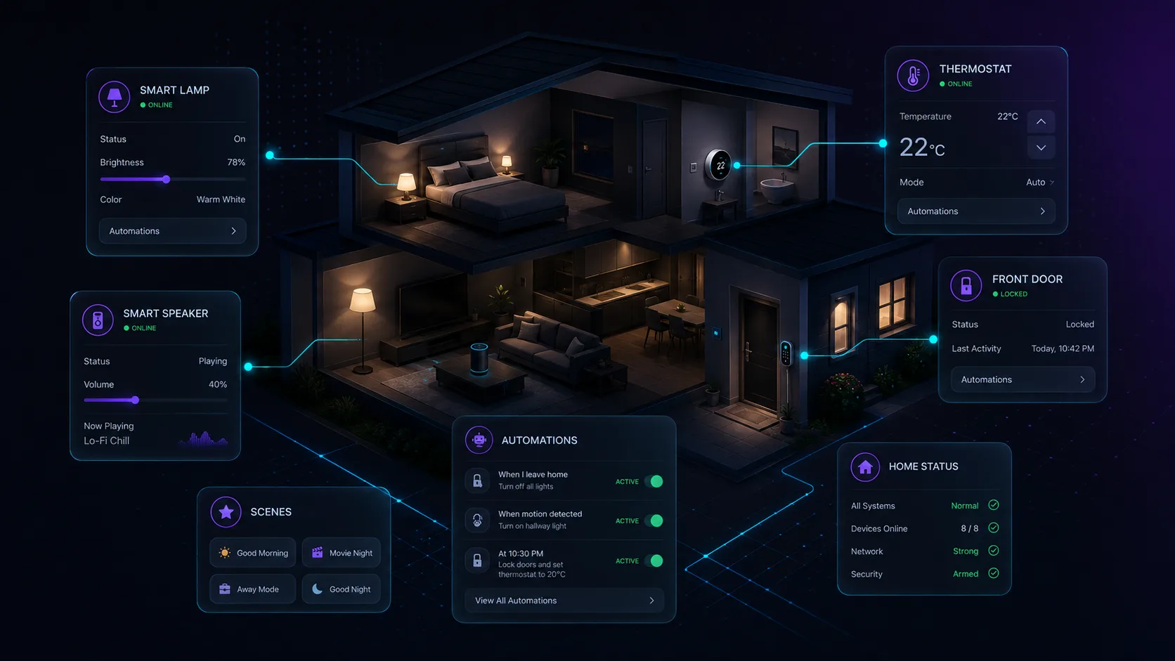 Illustrated smart home with a lamp, thermostat and speaker connected to automation cards